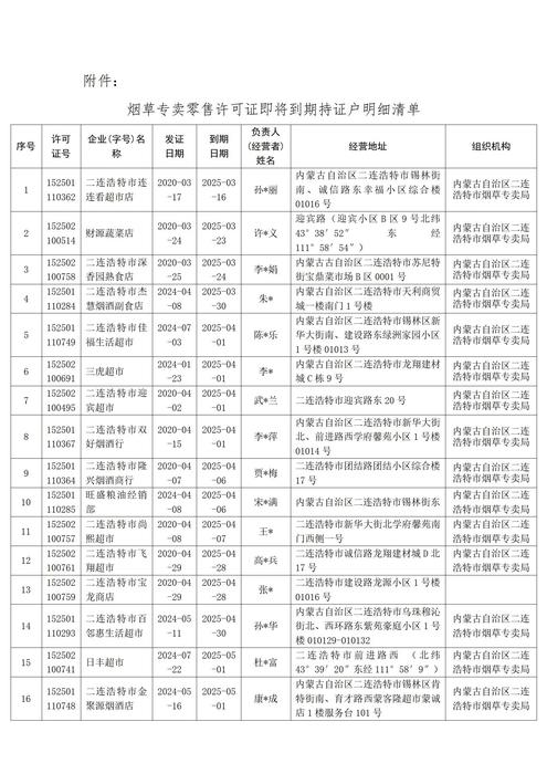烟草专卖零售许可证即将到期公告_02