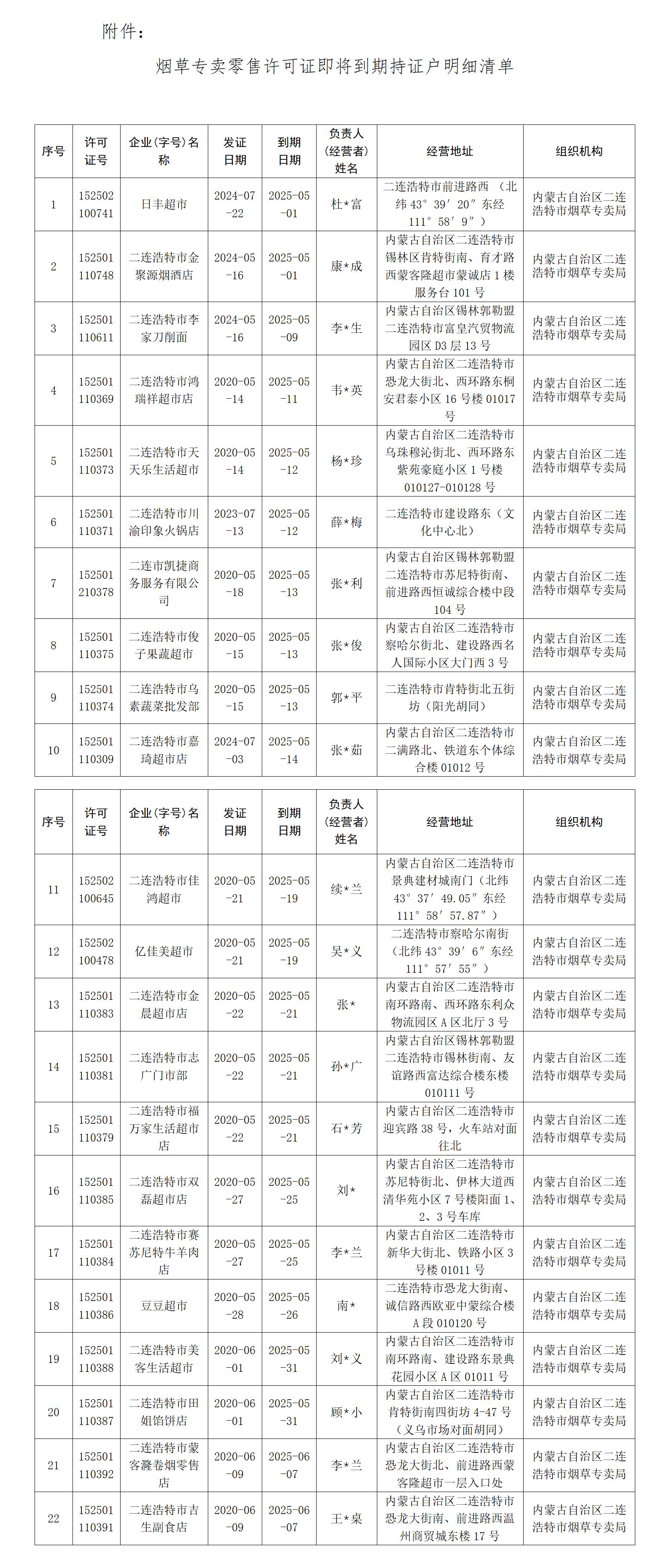 烟草专卖零售许可证即将到期持证户明细清单_01