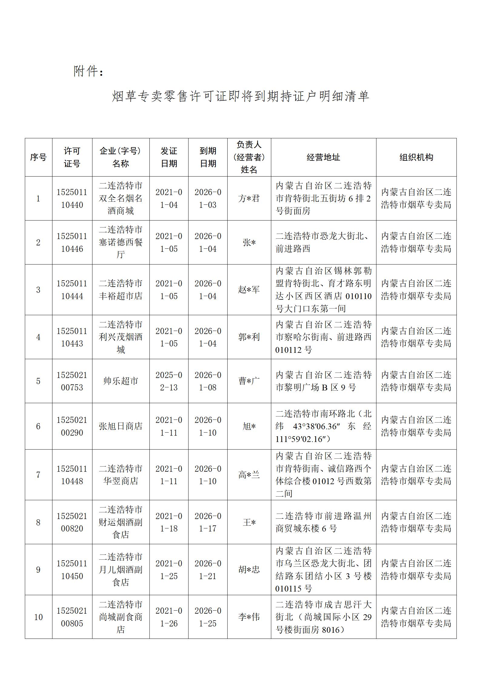 烟草专卖零售许可证即将到期公告_02