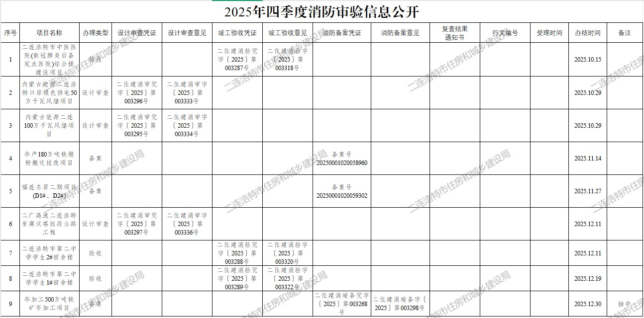 2fc5516d5f35240dd3ceec1434105a2