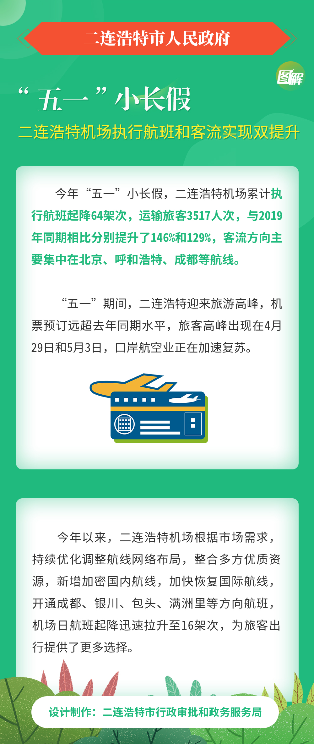 “五一”小长假-二连浩特机场执行航班和客流实现双提升