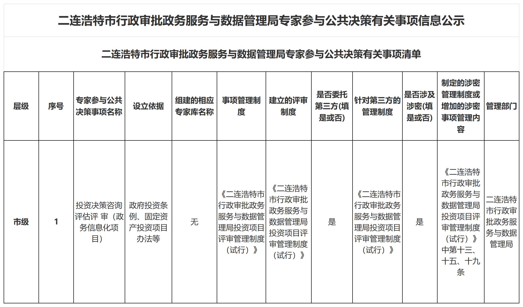 二连浩特市行政审批政务服务与数据管理局专家参与公共决策有关事项清单_Sheet1