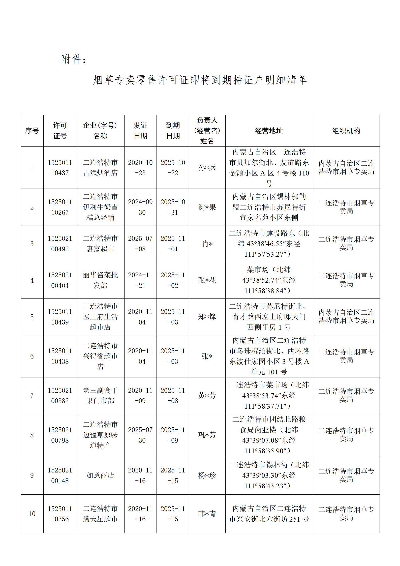 烟草专卖零售许可证即将到期公告_02