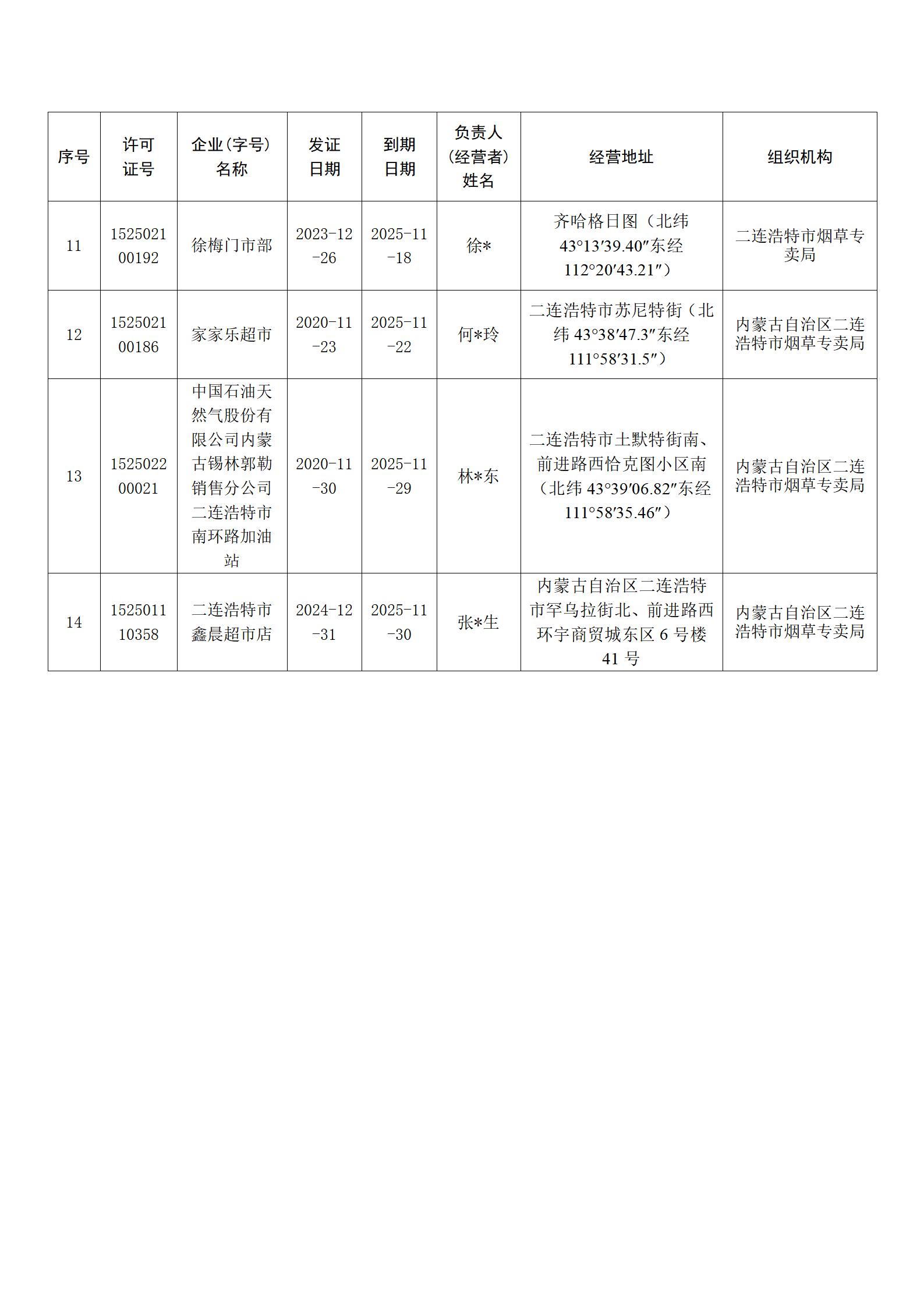烟草专卖零售许可证即将到期公告_03